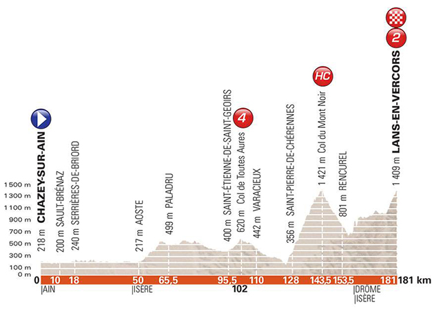 Stage 4 profile